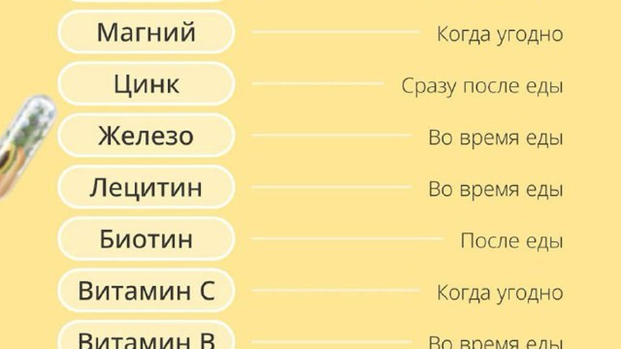 Как правильно сочетать БАДы: простая инструкция