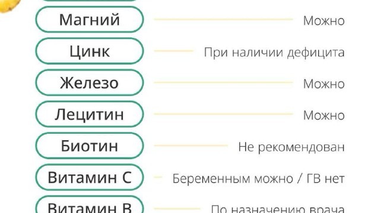 Как правильно сочетать БАДы: простая инструкция