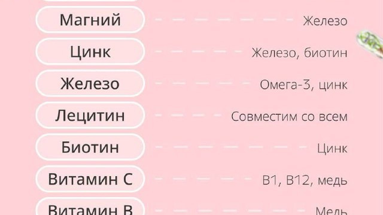 Как правильно сочетать БАДы: простая инструкция