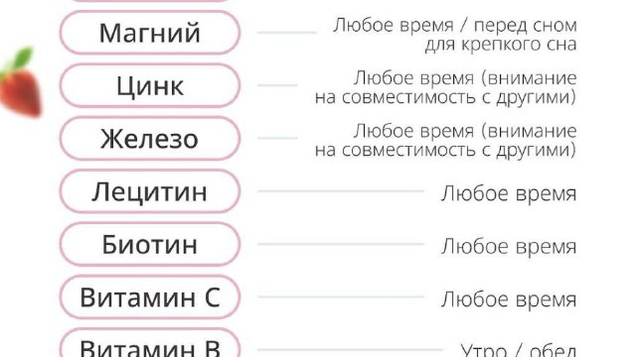 Как правильно сочетать БАДы: простая инструкция